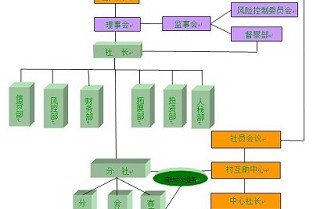 宁陵租房 中兴城
